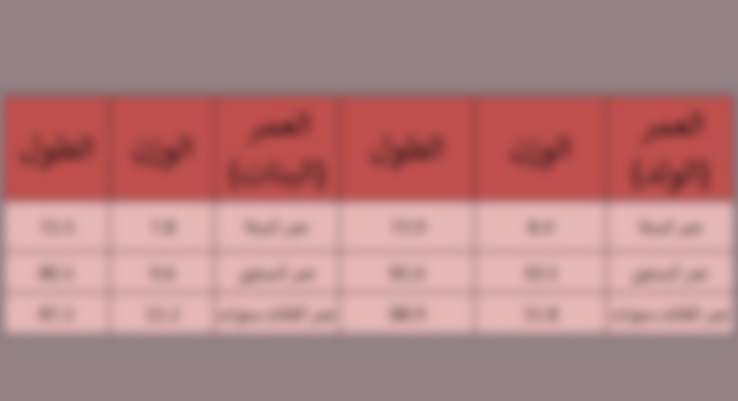 جدول طول الطفل الطبيعي