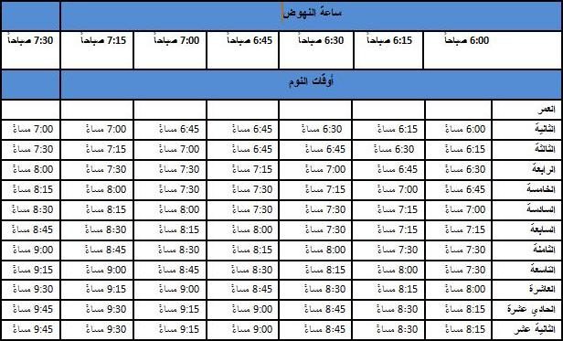 جدول بساعات نوم الاطفال حسب عمرهم