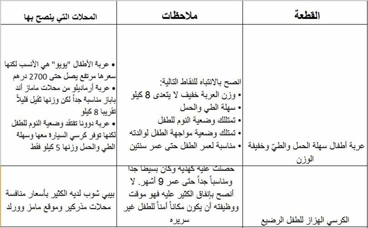 افضل اماكن تتسوق فيها المرأة الحامل