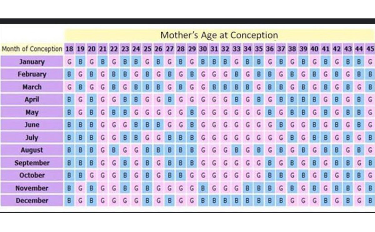 الجدول الصيني 2021 لمعرفة نوع الجنين!