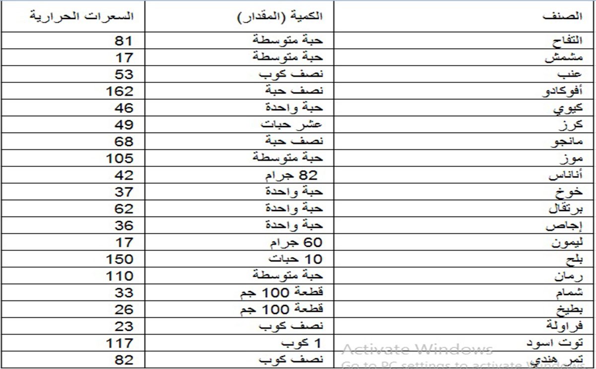 جدول السعرات الحرارية في الاكل