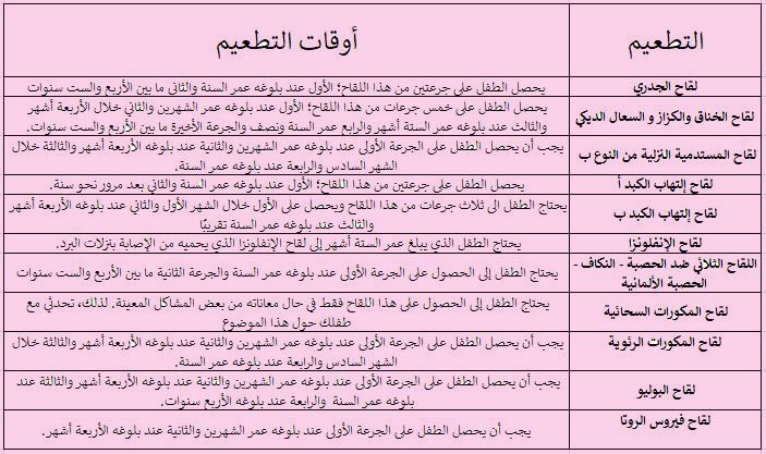 جدول تطعيم الاطفال دون 10 سنوات