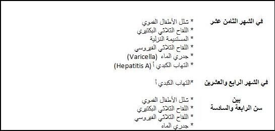 جدول تطعيمات الاطفال الاساسية حسب عمرهم