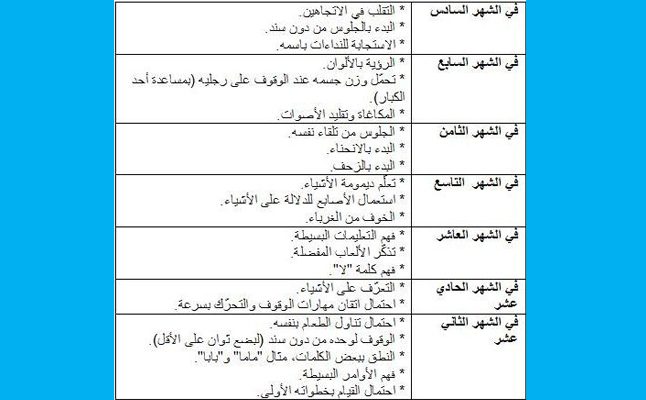 جدول بمراحل تطور ونمو الطفل في العام الاول