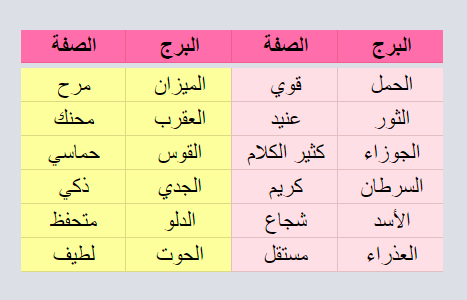 جدول عن وصف شخصية كل برج بكلمة واحدة