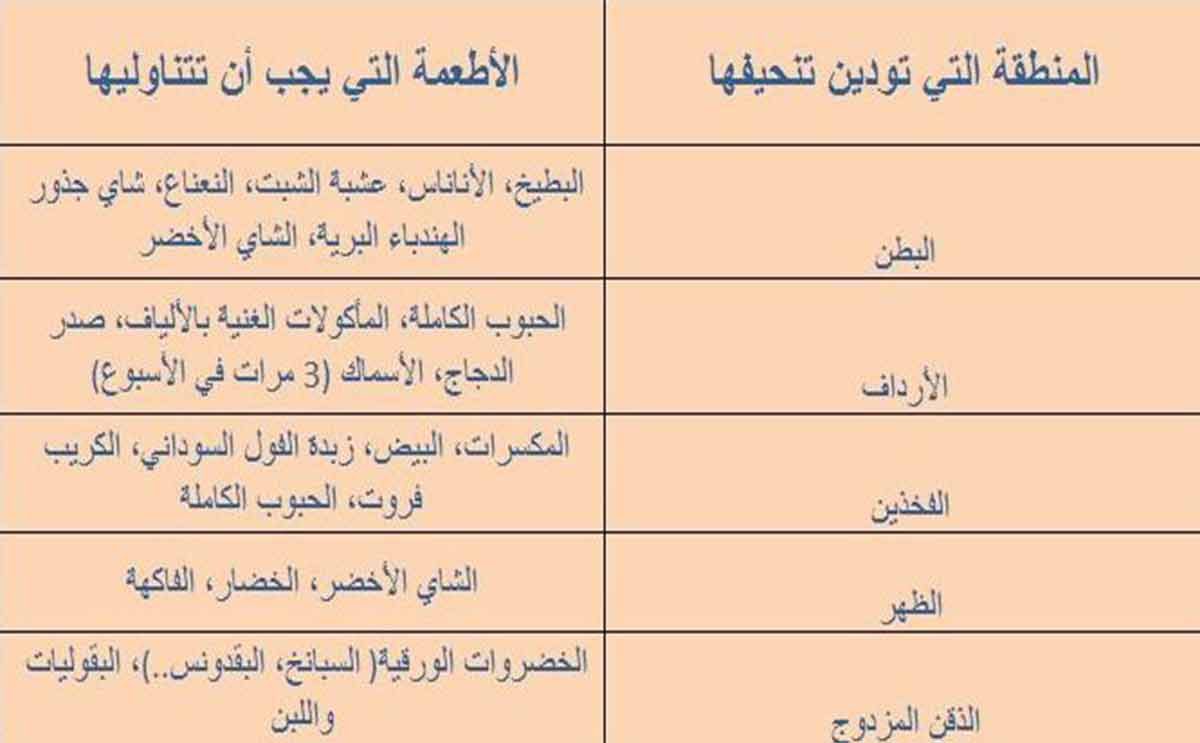 جدول بالاطعمة التي تحرق دهون كل منطقة في الجسم