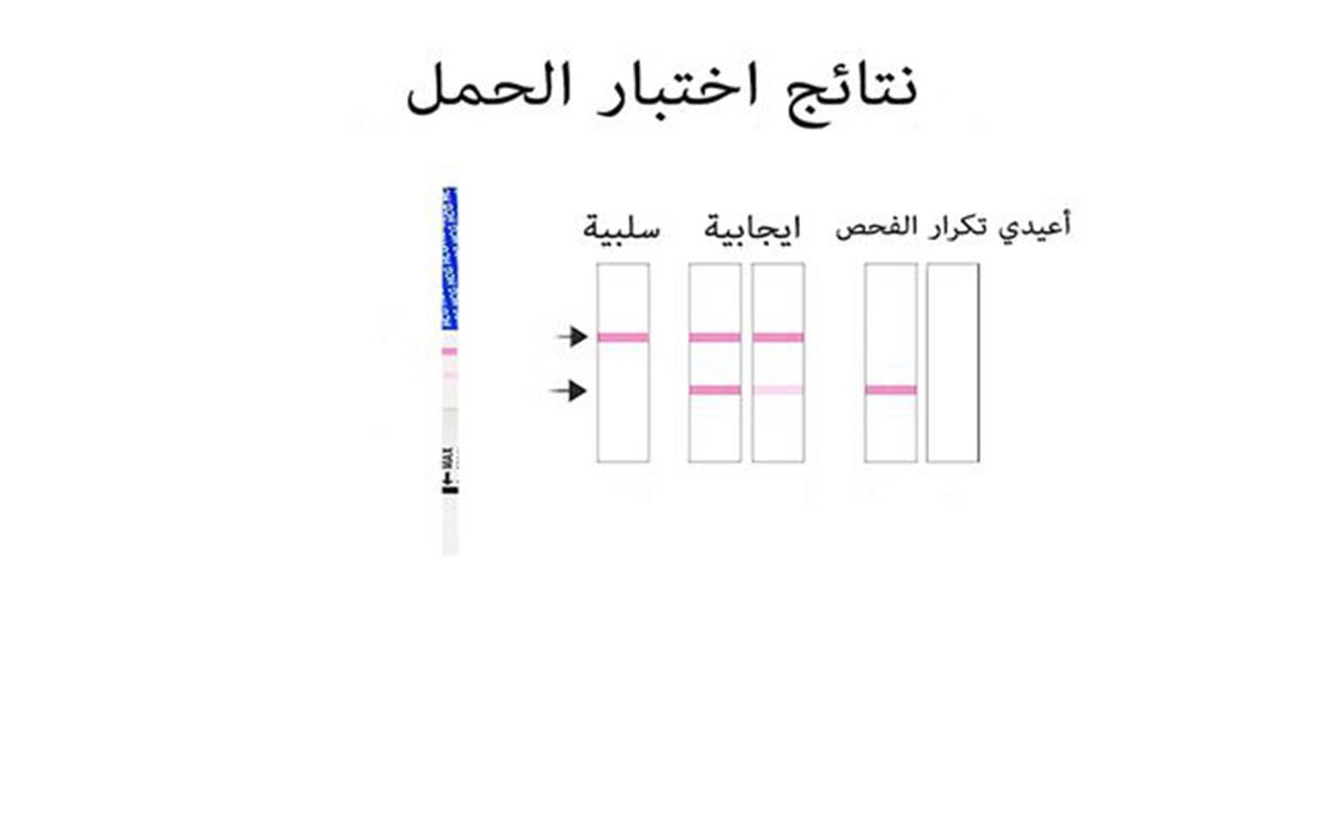 اختبار الحمل ارترون هل هو دقيق