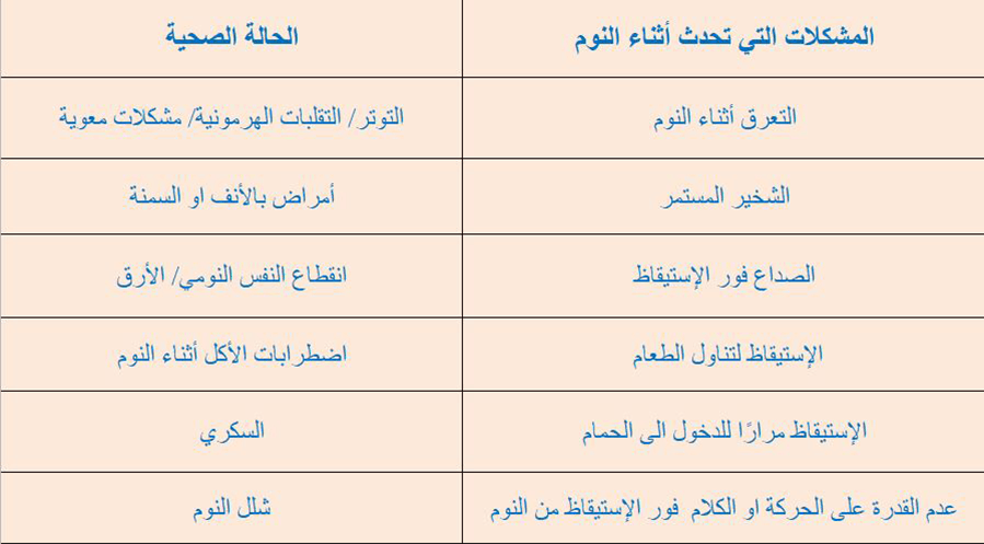 المشكلات التي تحدث أثناء النوم وما تكشفه عن حالتك الصحية