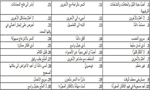 إختبار المعالجة النفسية يكشف الشخصية