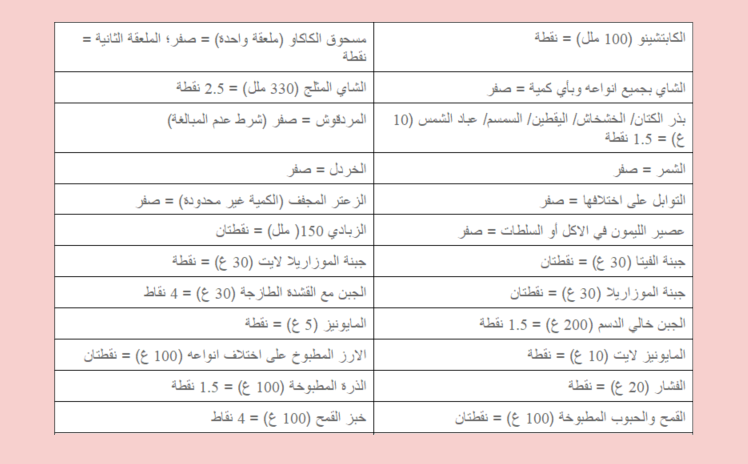 جدول رجيم النقاط الصحيح