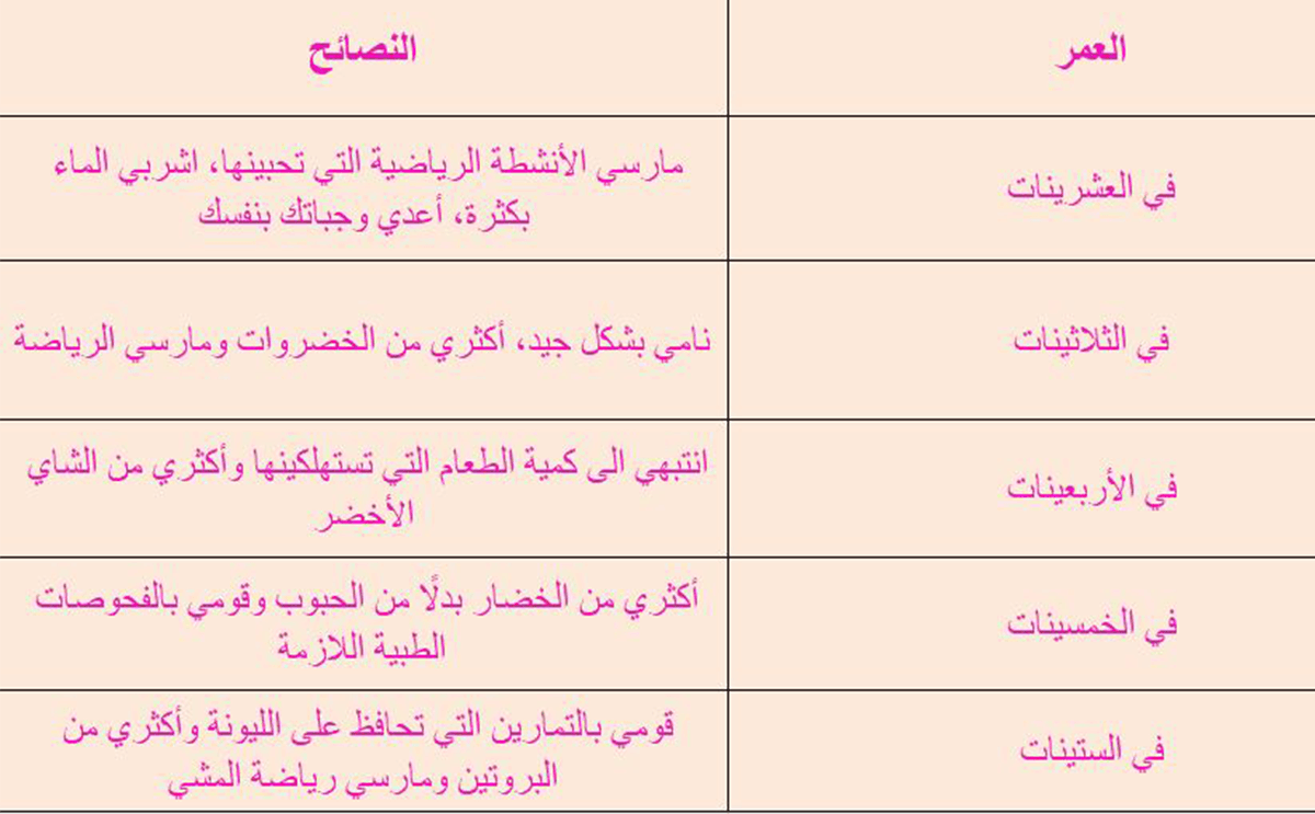 جدول بكيفية المحافظة على رشاقتك بحسب عمرك