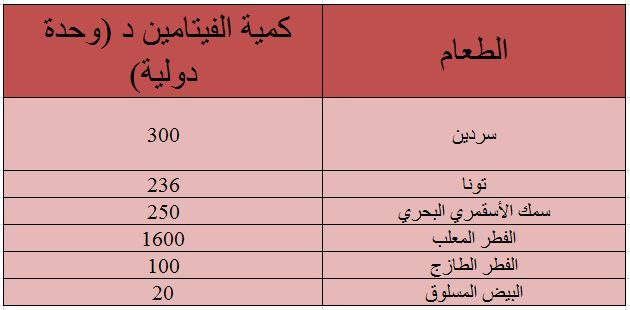 اهمية فيتامين دال للاطفال