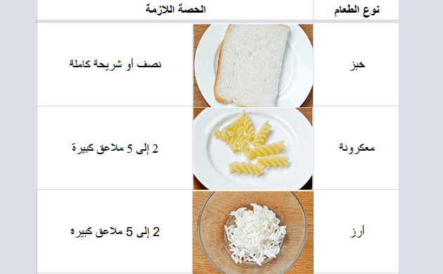 حدول لحصص الطعام بعيدا عن الافراط بين عمر السنة و3 سنوات