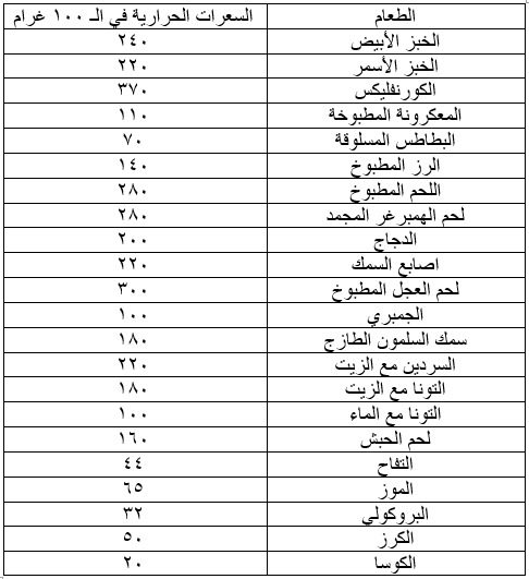 كيفية تحديد عدد الكالوريهات في الطعام