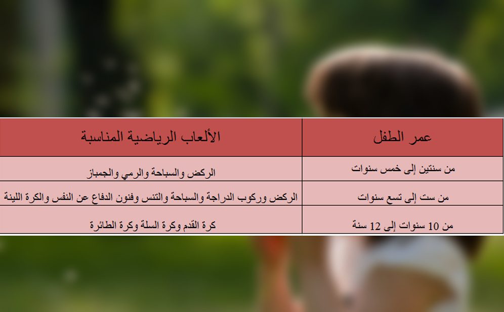 جدول العاب رياضية للاطفال حسب العمر