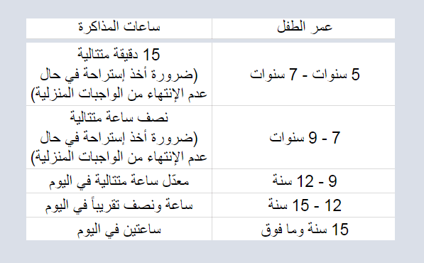 جدول ساعات مذاكرة الطفل حسب عمره