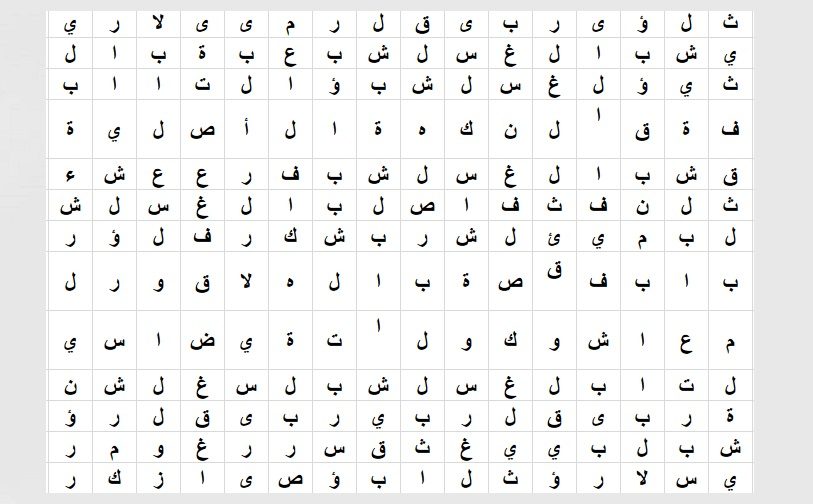 الكلمات التي يتم رؤيتها أولا تكشف ما يجب تناوله على الفطور