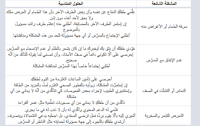 جدول أكثر المشاكل التي يواجهها الطفل في المدرسة وكيفية التعامل معها