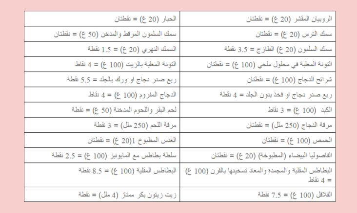 جدول رجيم النقاط الصحيح