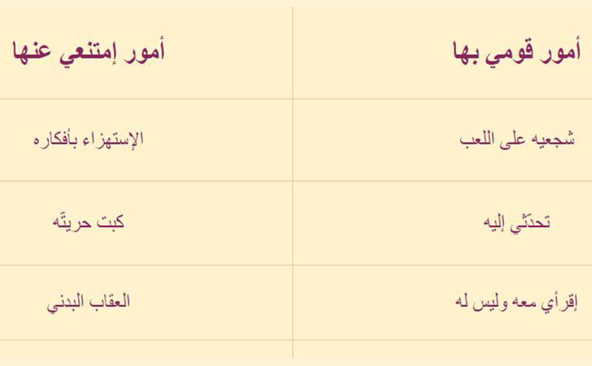 امور للقيام بها واخرى للامتناع عنها لتنمية ذكاء الطفل