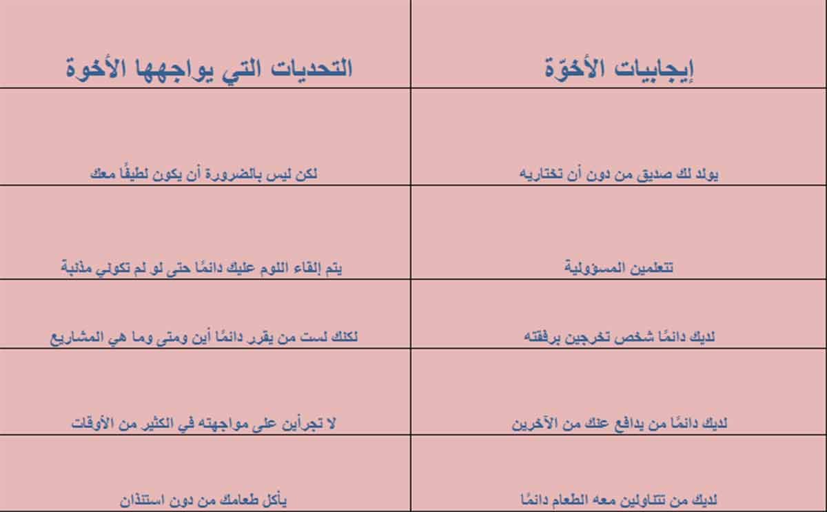 جدول بايجابيات الاخوة وتحدياتها