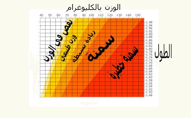 جدول الوزن المثالي للمراة