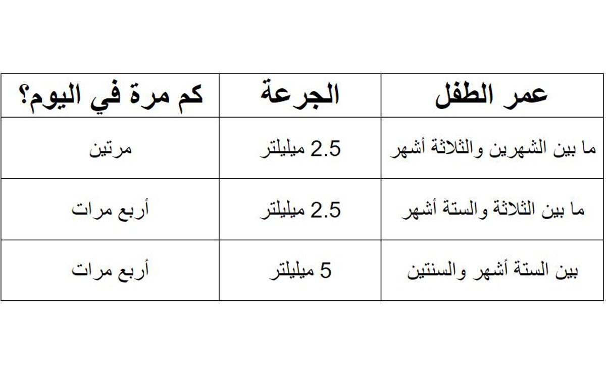 تفاصيل عن دواء ادول للرضع