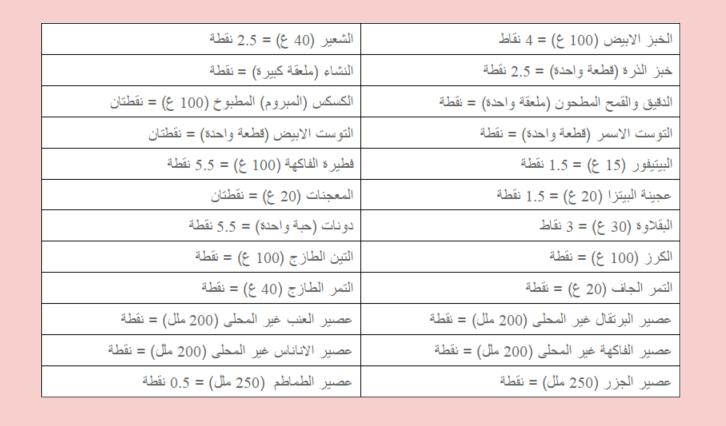 جدول رجيم النقاط الصحيح