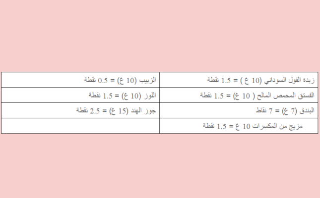 جدول رجيم النقاط الصحيح