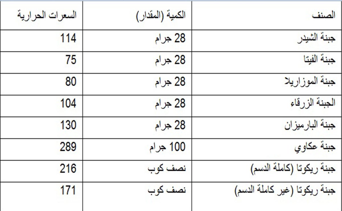 جدول السعرات الحرارية في الاكل