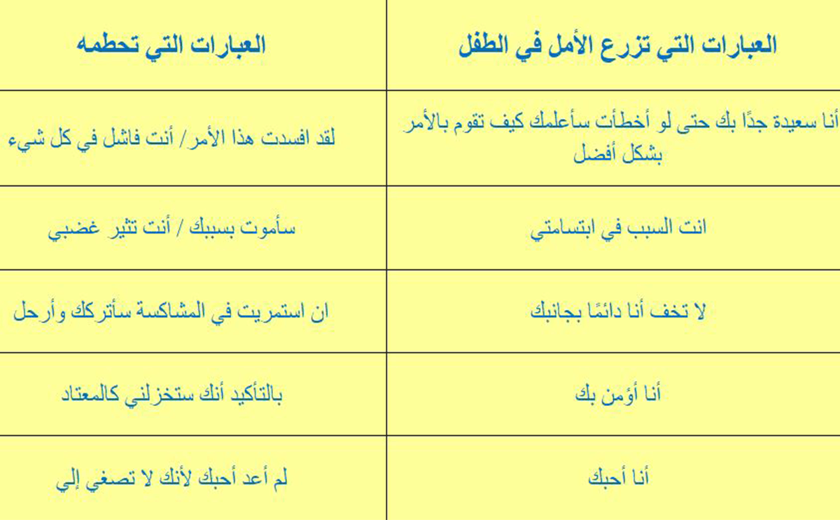 جدول بالعبارات التي تزرع الأمل في قلب طفلك والأخرى التي تحطمه