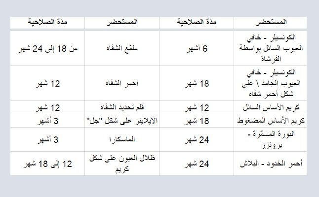 جدول تاريخ انتهاء صلاحية مستحضرات المكياج