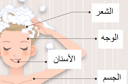 تحليل الشخصية من خلال العنصر الاول الذي يتم تنظيفه عند الإستحمام