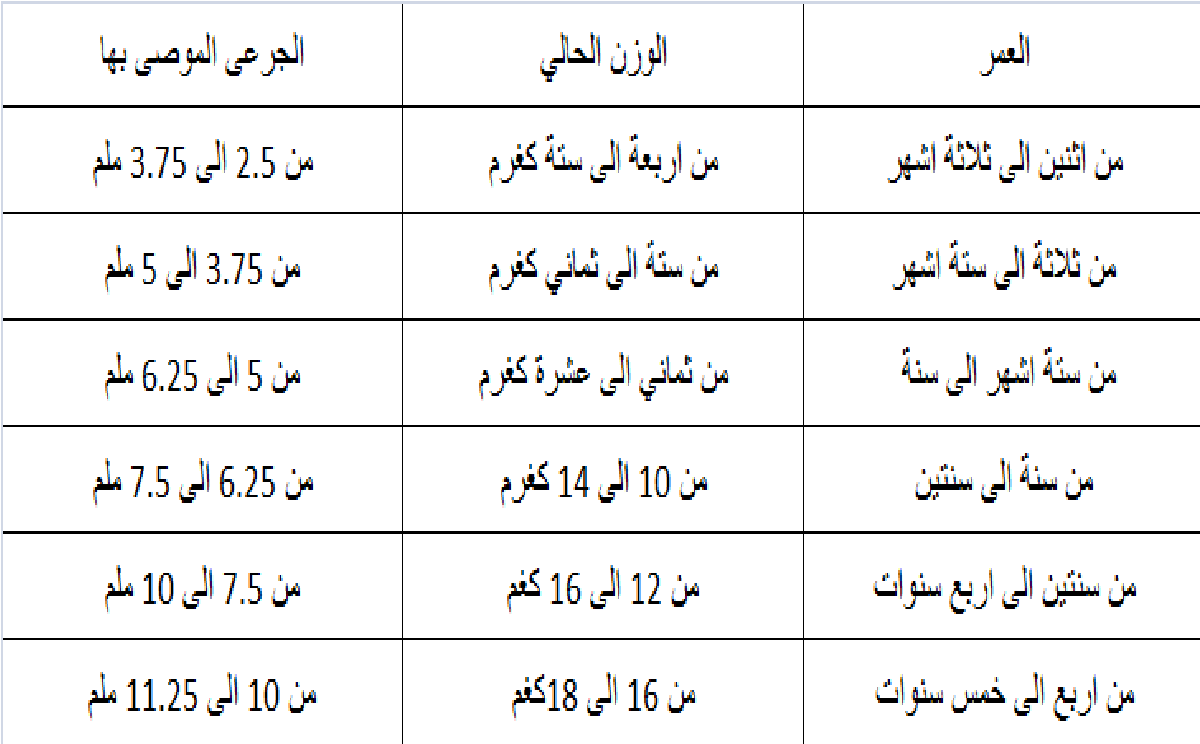 هل يسبب ادول للاطفال النعاس وكم ملي اعطي طفلي