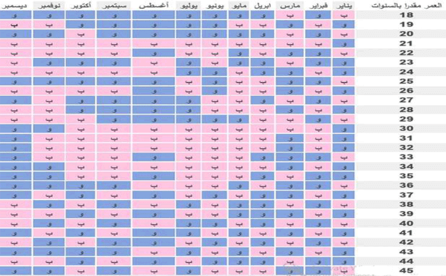 الجدول الصيني لمعرفة نوع الجنين