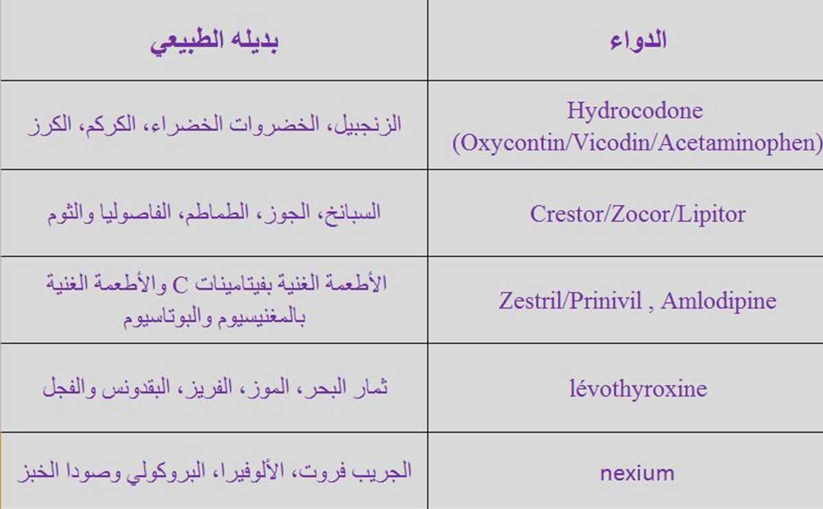 اكتشفي البدائل الطبيعية لهذه الأدوية الأشهر حول العالم!