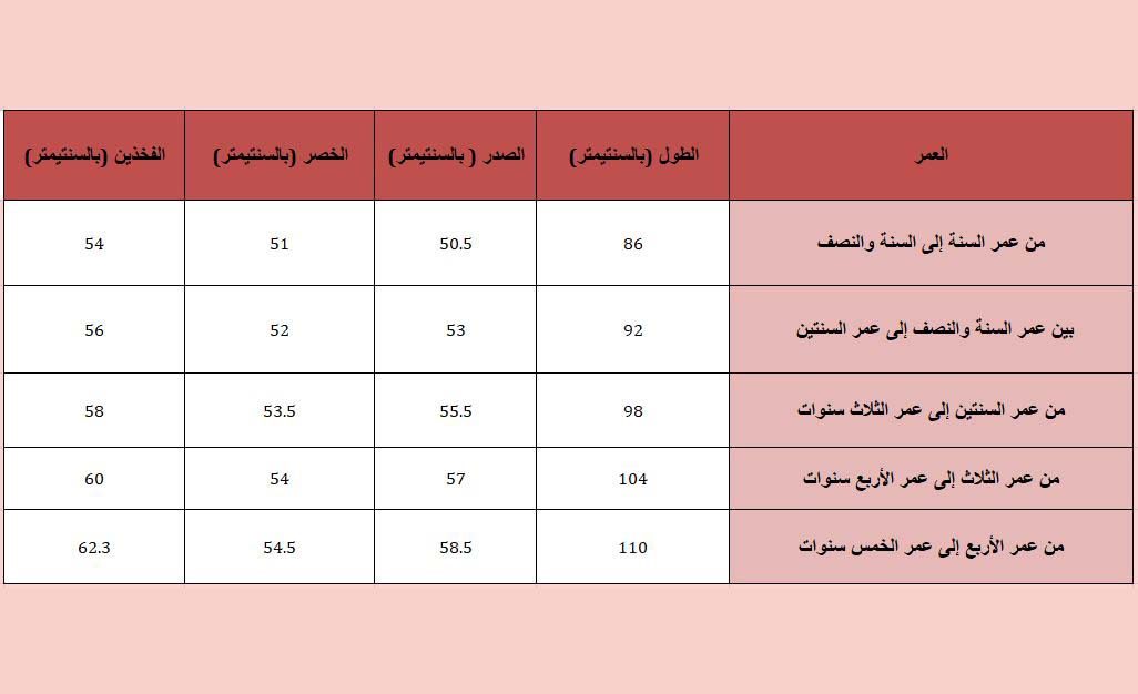 جدول مقاسات ملابس الاطفال