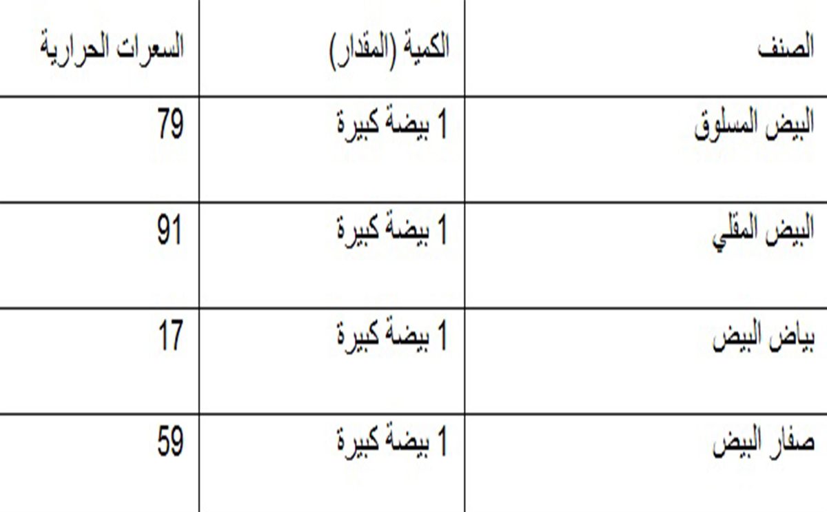 جدول السعرات الحرارية في الاكل