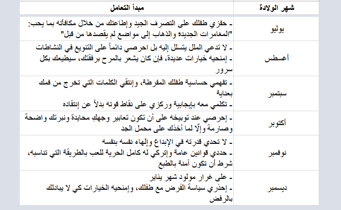 كيفية التعامل مع الطفل حسب شهر ميلاده