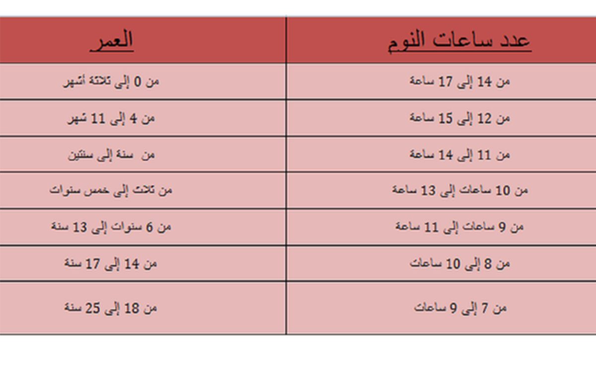 عدد ساعات نوم الطفل في عمر السنة