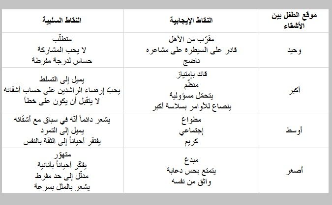 جدول حسنات وسيئات الطفل حسب موقعه بين اشقائه