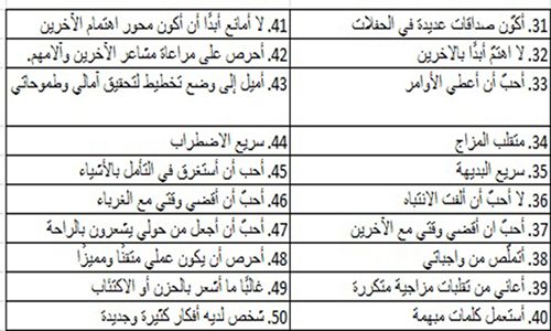 إختبار المعالجة النفسية يكشف الشخصية