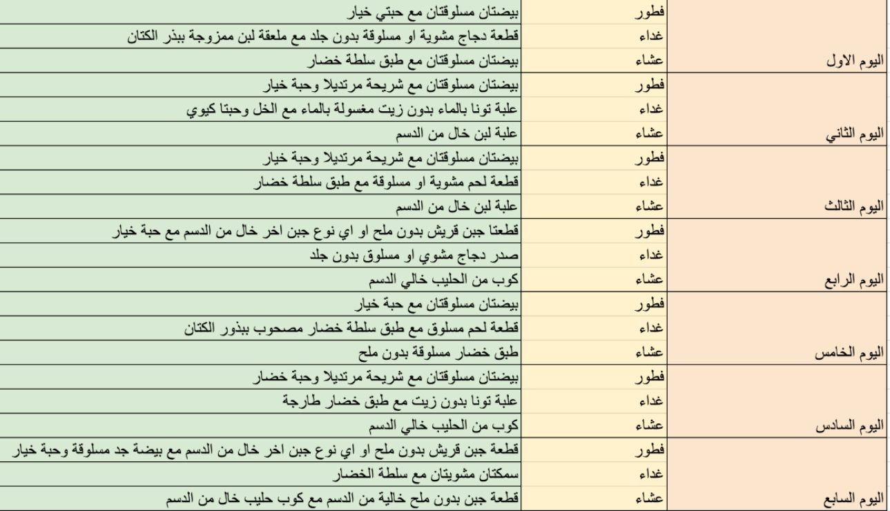 جدول رجيم لمدة اسبوع بدون اثار جانبية