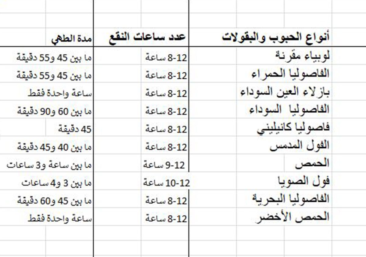 عدد ساعات نقع الحبوب ومدة طهيها