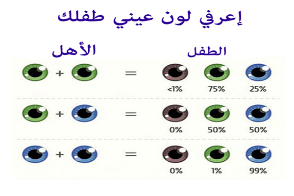 كيفية معرفة لون عيون الطفل المستقبلي