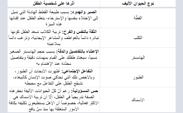 تأثير تربية كل حيوان أليف على شخصية الطفل