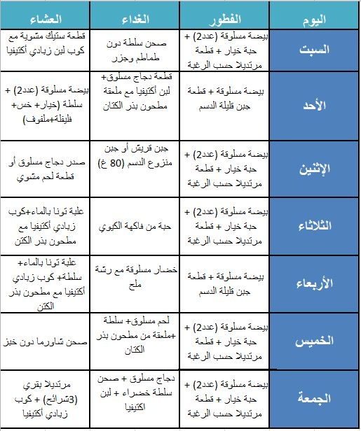 بقعة ضوء على رجيم الدكتور فادي...