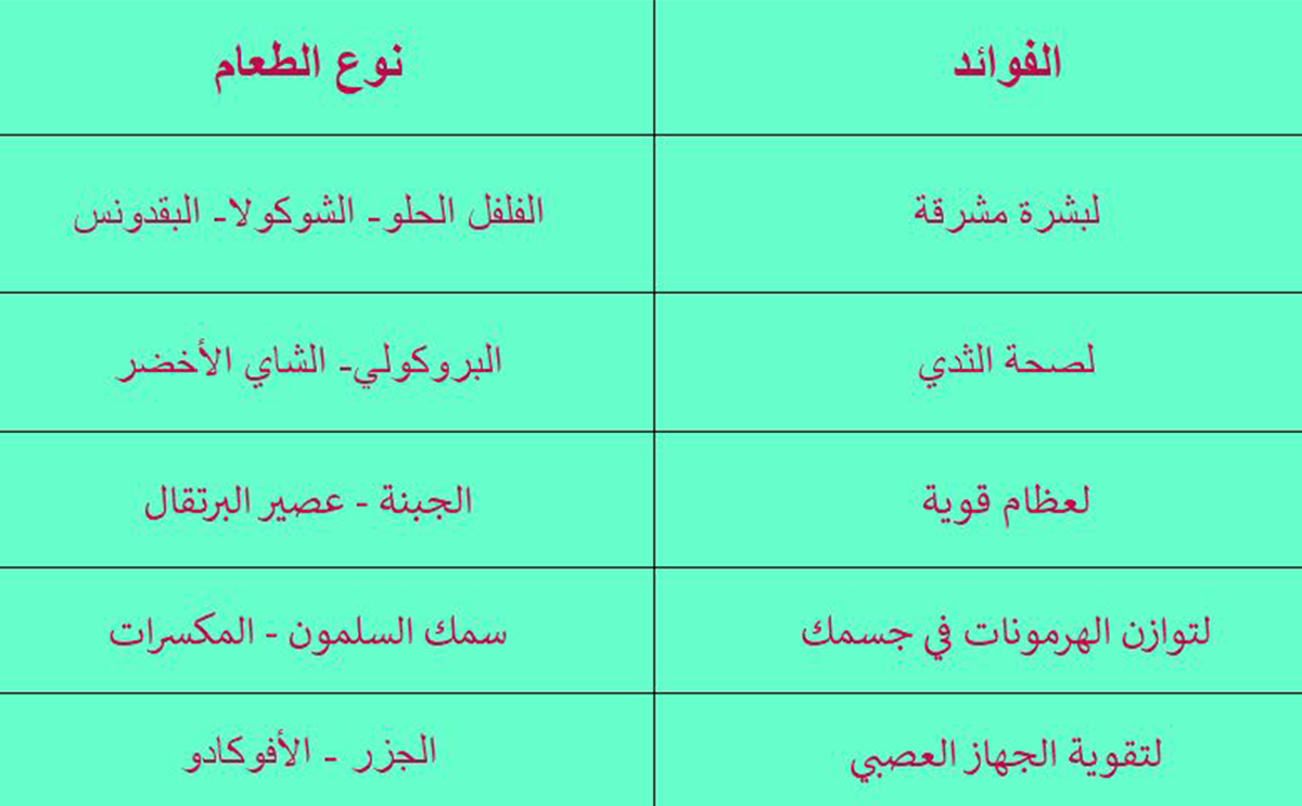 الفوائد الخارقة التي تمنحك اياها بعض الاطعمة