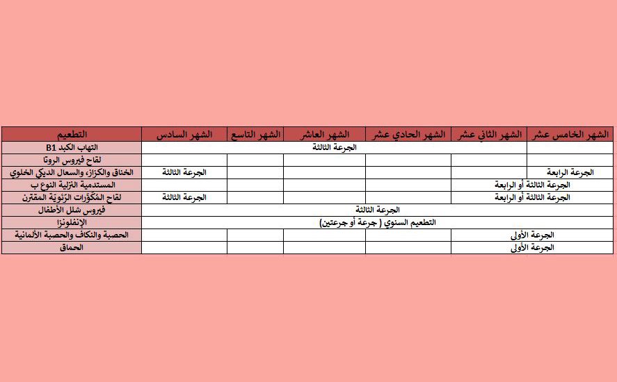 جدول مواعيد تطعيم الاطفال