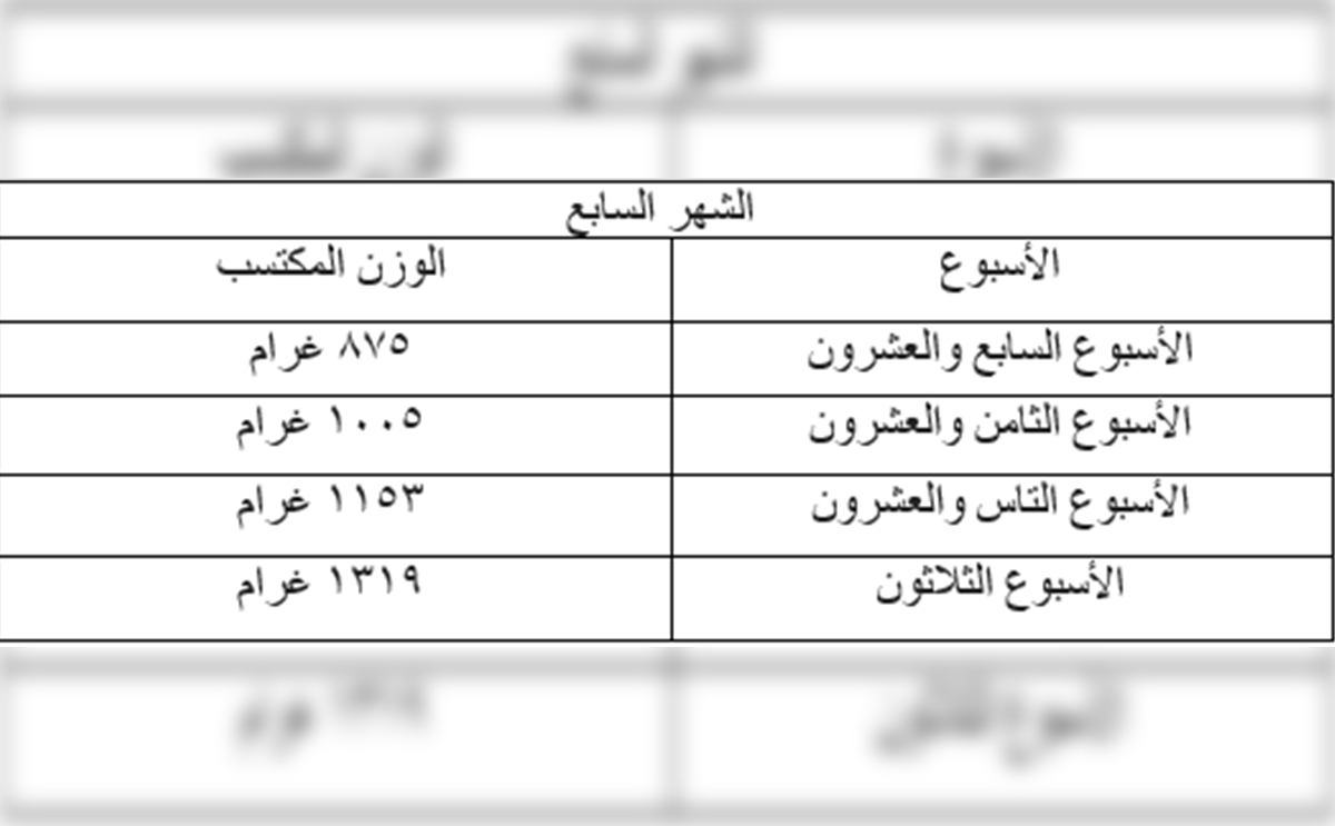 جدول وزن الجنين في الشهر السابع